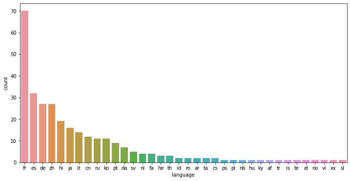 Notebook output