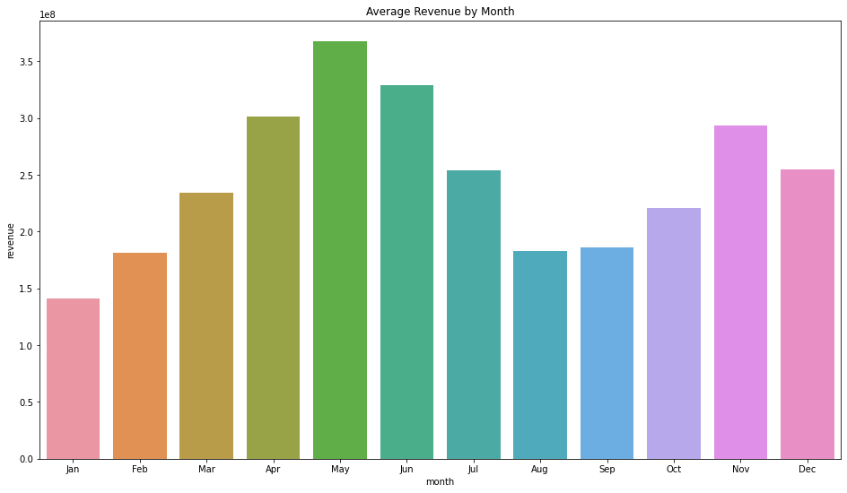 Notebook output