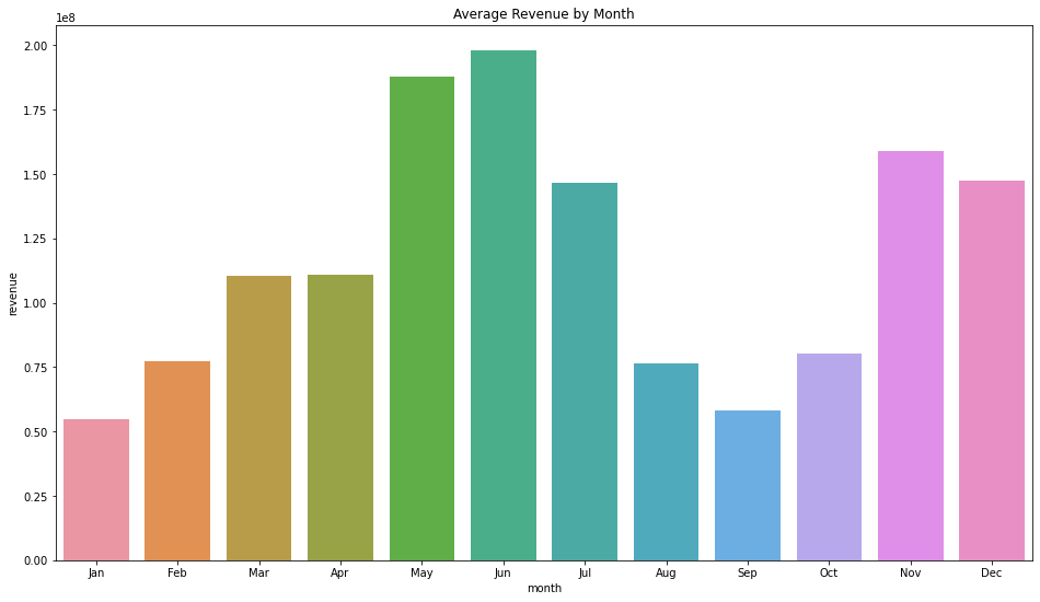 Notebook output