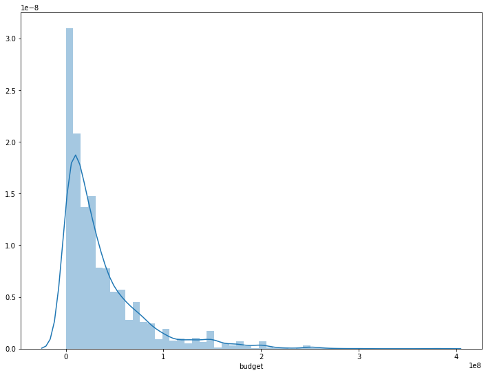 Notebook output