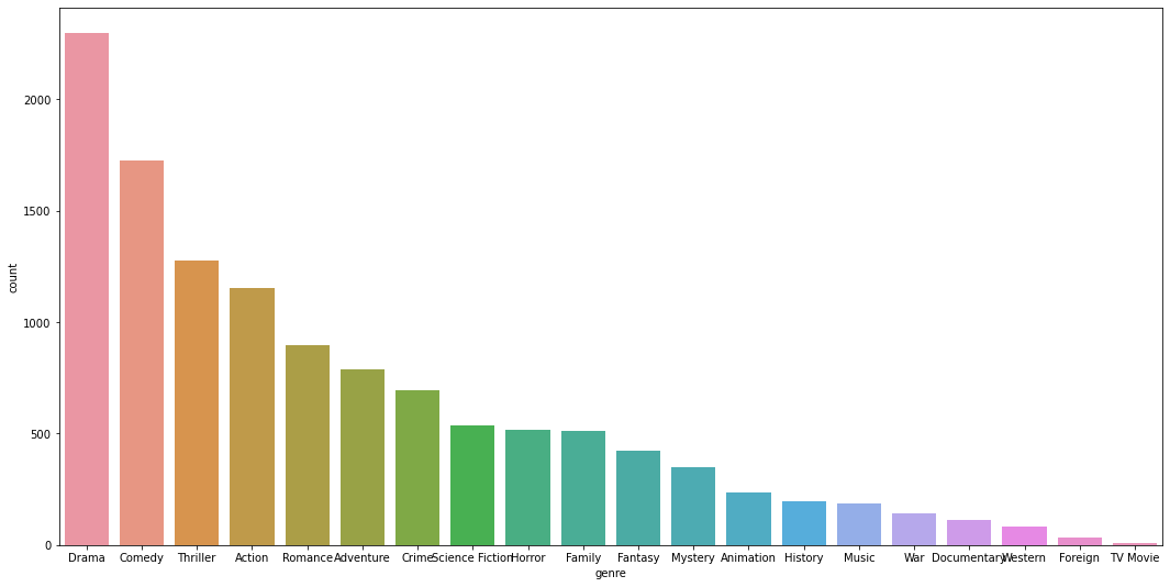Notebook output